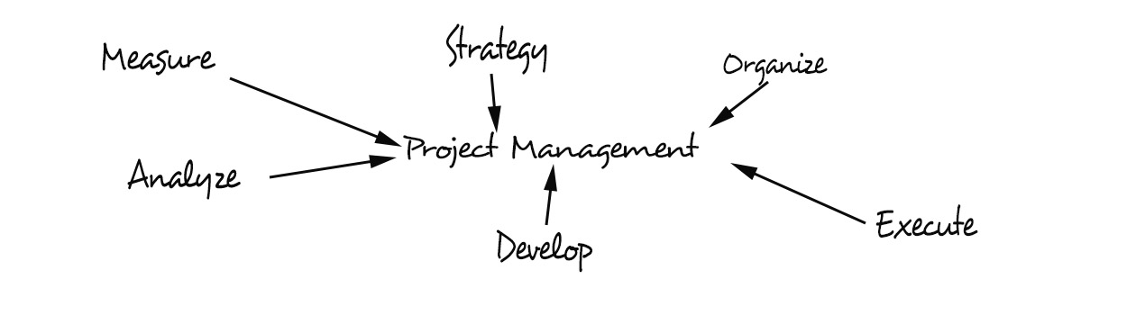 Project Management